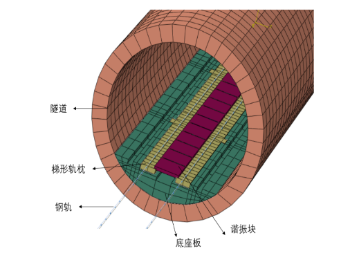 科技成果推介之——城市軌道交通梯形軌枕諧振系統